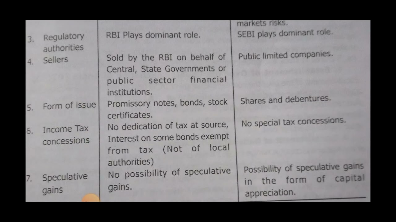 DIFFERENCE BETWEEN GOVERNMENT SECURITIES AND CORPORATE SECURITIES , 