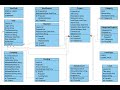 CrowdFunding ASP MVC .NET Framework