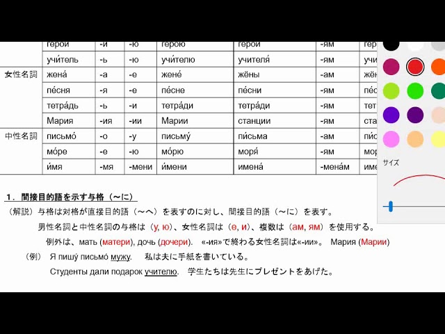 期間限定お値下げ！早い者勝ち！　ロシア語の体の用法・ロシア文法の要点　原求作 ロシア文法の要点 | 原 求作 |本 | 通販 | Amazon