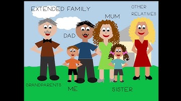 Types of families video