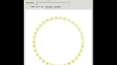 Small World Networks