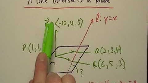 Intersection of a Line and a Plane