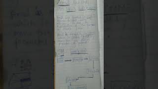 Supply chain management-MBA ,case study AMUL