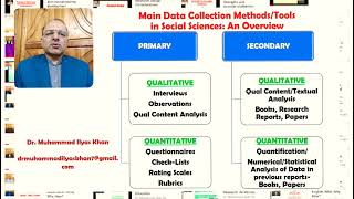 Main Data Collection Methods/Tools in Social Science Research: An Introduction