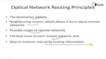 Optical Network Routing Principles - Wavelength Routing Networks -  Optical Networks