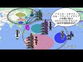 97.【二つの世界大戦④】ヴェルサイユ体制とワシントン体制
