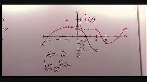 Continuity From Graph