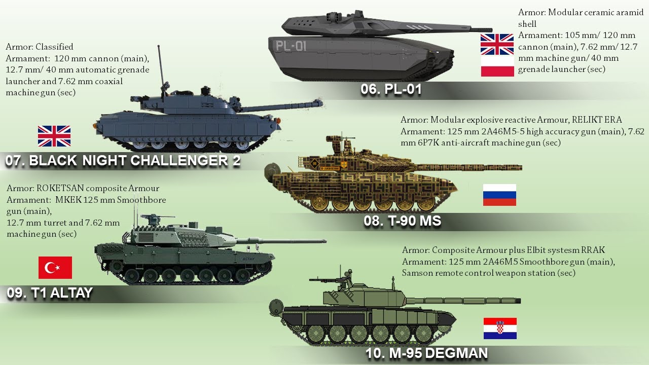 The 10 Main Battle Tanks Today - YouTube