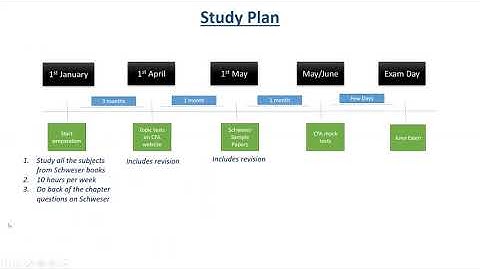 HOW TO CRACK CFA LEVEL I EXAM IN FIRST ATTEMPT | 95% SUCCESS RATE | FIRST HAND EXPERIENCE