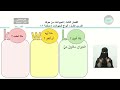 الفصل الثالث الحيوانات من حولنا الدرس الأول أنواع الحيوانات العلوم أول ابتدائي 