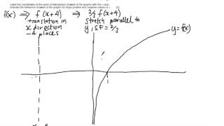 WJEC C3 June 2015 Q9 - Graphs of Transformations Solution