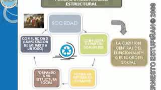 Teoria Sociologica Augusto Comte y Emilio Durkheim