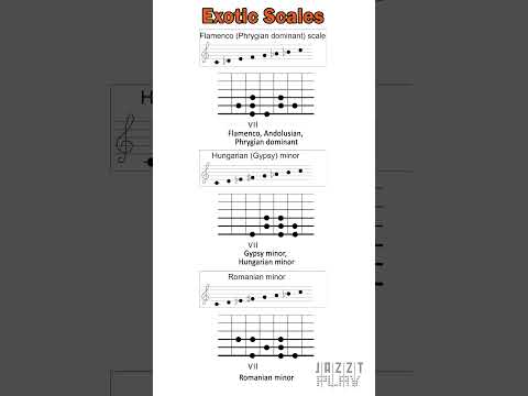 Exotic Scales