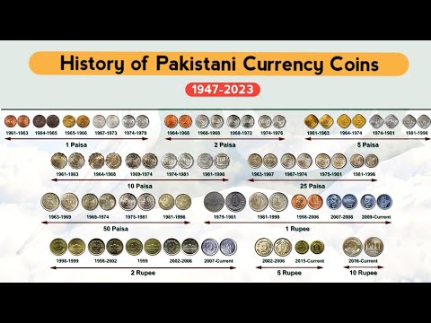 History Of Pakistani Coins 1947-2023