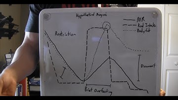 BioLayne Video Log 23 - Is Your Weight Loss Diet Making You Fatter?