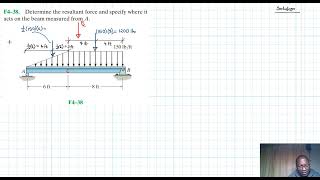 F4–38 Force System Resultants (Chapter 4: Hibbeler Statics) Benam Academy