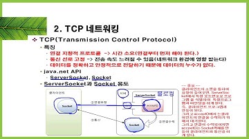 씨스꿀 자바 코딩 강좌: 자바 네트워크강좌 전체강좌 1년 89,000원  cscul.com