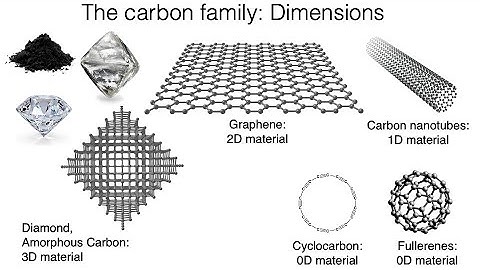 Adrian On the Spot: Artificial Diamonds and Polycrystaline Graphene