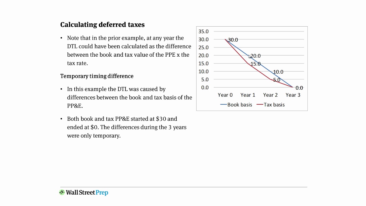 11 Books vs Tax Basis YouTube
