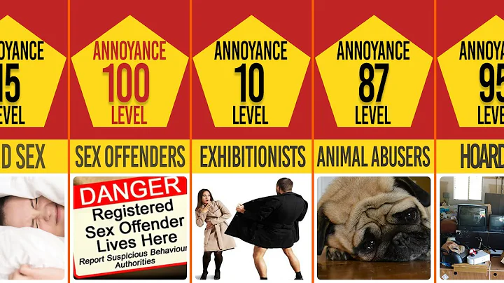 Most Annoying Neighbors Comparison