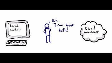 Run a devcontainer locally outside of VS Code and GH Codespaces
