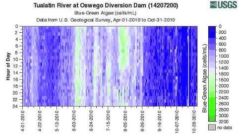 USGS Data Grapher Tutorial - Introduction