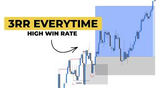 Liquidity + Engulfing Candle = Profit (High Win Rate)