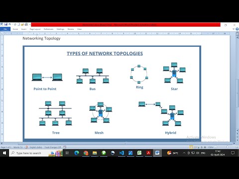 Fundamental of networking = What is Network and types of Networking