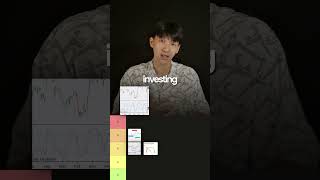 Ranking indikator buat technical analysis