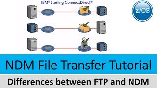 NDM File Transfer Tutorial in Mainframe | Differences between FTP and NDM