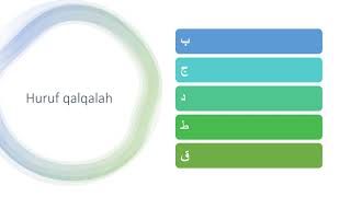 Qalqalah kubra dan qalqalah sughra