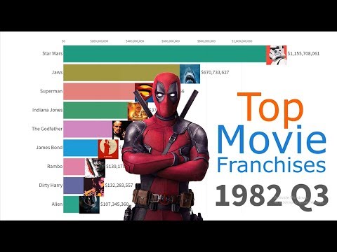 (updated!)-all-time-top-movie-franchises-1979---2019