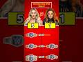 Charlotte Flair vs Becky Lynch : Who won most WWE Championships #wwe #wrestledata