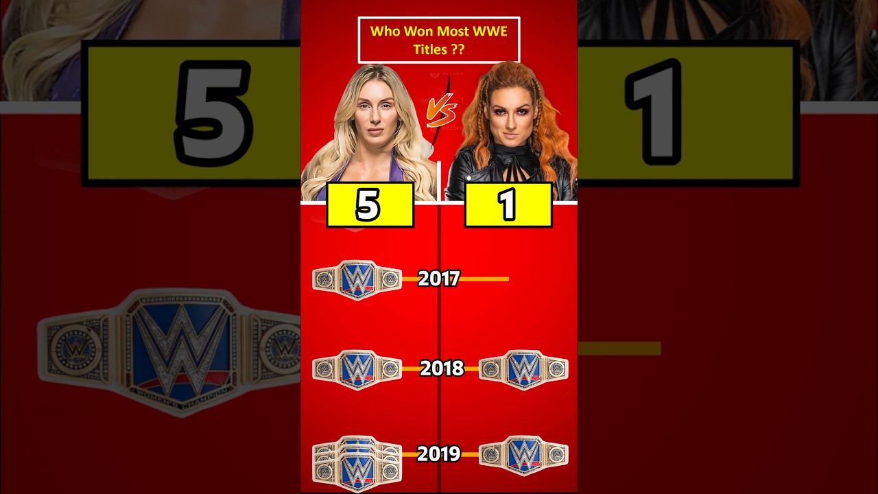 Charlotte Flair vs Becky Lynch : Who won most WWE Championships 