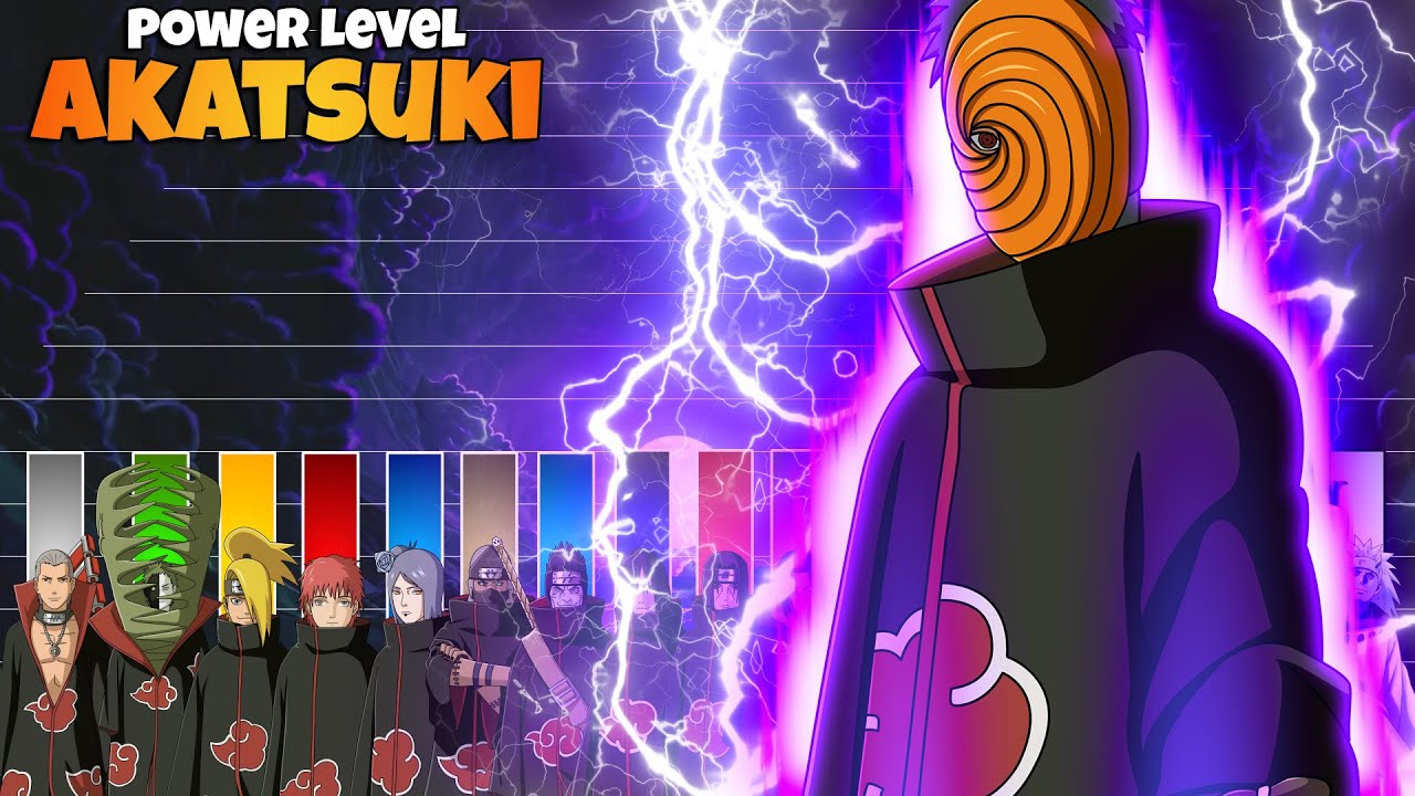 Wer Ist Der Stärkste Akatsuki