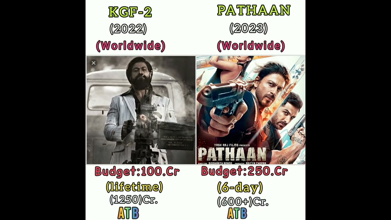 Pathaan Vs Kgf 2 Movie 6 Day Worldwide Box Office Collection 😱 