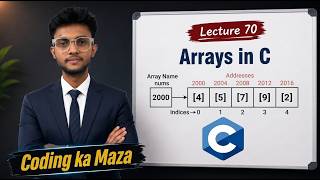 Arrays in C | What is an Array Need, Declaration, Syntax & Memory | C Course #70 | Coding ka Maza