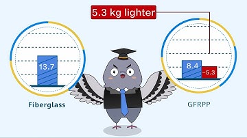 Antenna Class: How to Lighten Antennas with New Material