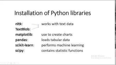 Installation of Python Library : TextBlob