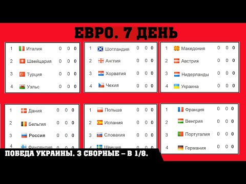 Чемпионата Европы по футболу (EURO 2020). 2 тур. Таблицы. Результаты. Расписание. 3 сборные – в 1/8.