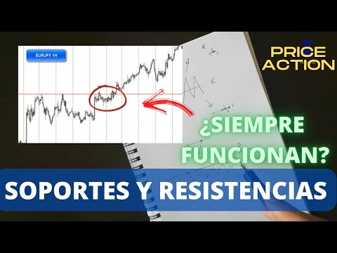 Video: ¿Cuántos soportes necesita una plataforma?