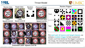 Universal Litmus Patterns: Revealing Backdoor Attacks in CNNs