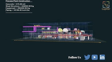 Power Plant 4D Simulation
