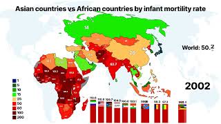 Asian countries vs African countries by Infant mortility rate | Asia vs Africa