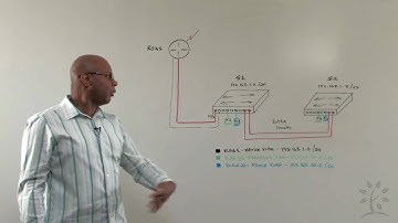 InterVLAN Routing using Router-on-a-stick