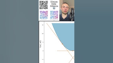 №3 Частная производная.Линейная регрессия.Анализ данных Python.Машинное обучение с нуля.Data Science