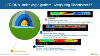 Introduction to LEGION - Bentley's Solution for Pedestrian Simulation Net Worth