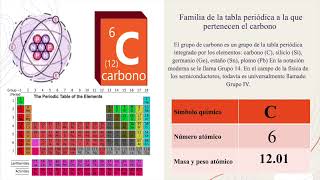 Conoce el átomo