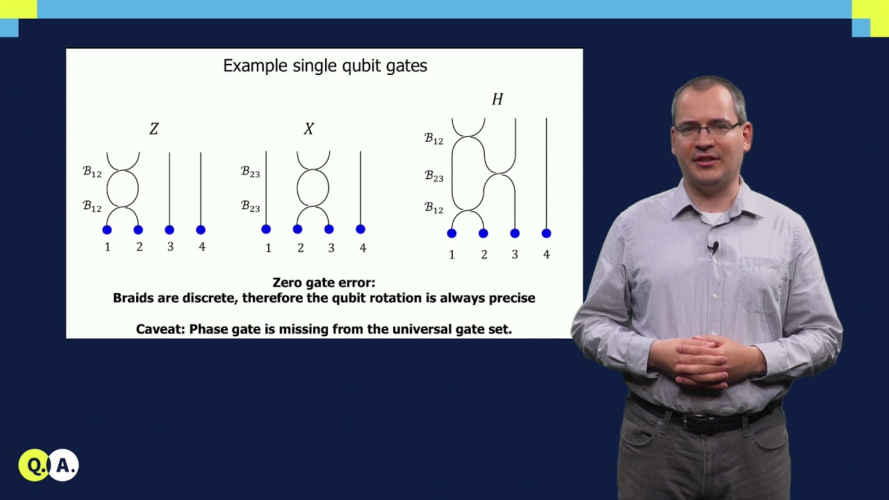 Quantum Computation on anyons | QuTech Academy