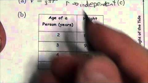 Math 10C Relations Review SA#11